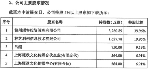 《安家》出品方沖擊A股 創始人系張萌丈夫，騰訊再獲投資利好