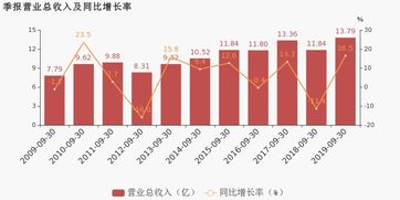 海得控制2019前三季度同比扭虧，非經常性損益提振業績