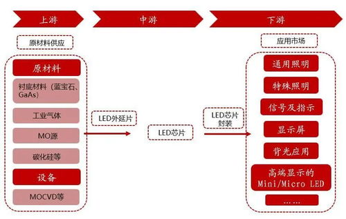 聚燦光電 LED芯片上行周期啟動，產能釋放與產品升級驅動業績高增長